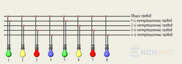 Схема подключения пяти проводного белт-лайта 